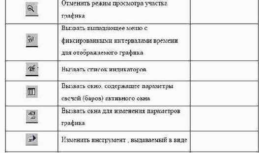 ��������� ����������� 