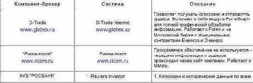 ���������� �������� 3