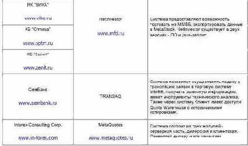 ���������� �������� 6 