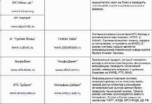 ���������� �������� 7