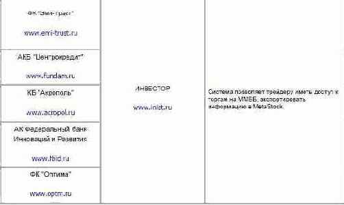 ���������� �������� 7