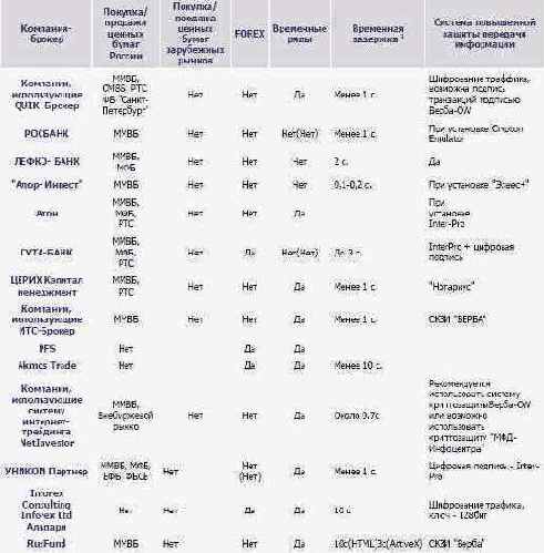 ��������� ���������� ��������-�������� 2