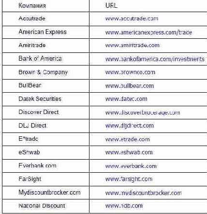 ���������� ������� 