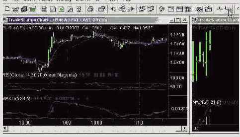 ����� ����� ������������ Symbol List 