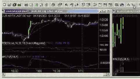 ����� ����� ������������ Symbol List 