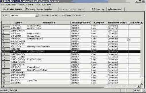 ��������� �������� ����� (Edit Symbol) 