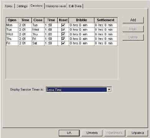 ������ ��� Forex � ��������� ������� 