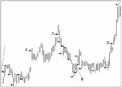 ��� ���� - ���������� ����������