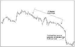 ��� ���� - ���������� ����������