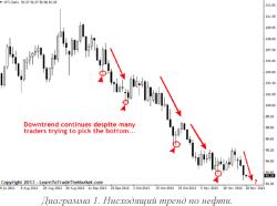 ���� ����� - ������ �� ������