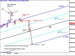 ������ ������ - �������������� �������