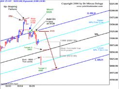 ������ ������ - �������������� �������