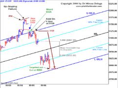 ������ ������ - �������������� �������