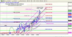 ������ ������ - �������������� �������