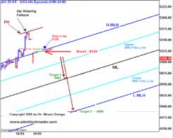 ������ ������ - �������������� �������