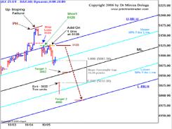 ������ ������ - �������������� �������