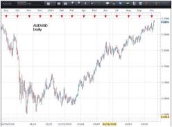 ����� ���� - ������� ������