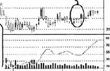 E ��������� ������������� 