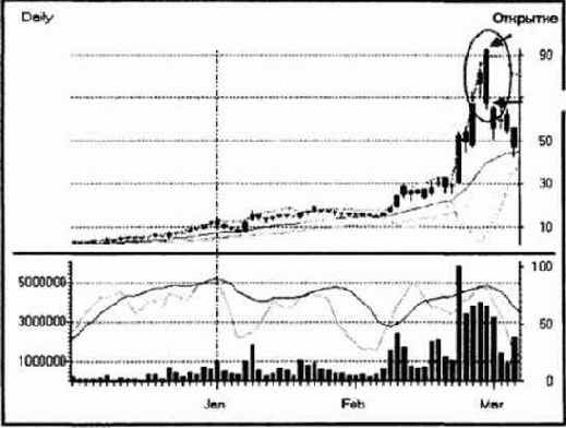 ������� �������������