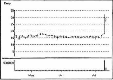 ����������� ���������: The Sonic Boom Dive