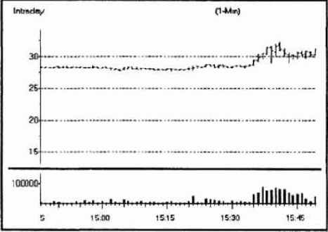 ����� ��������������� ������� ����� ��� 