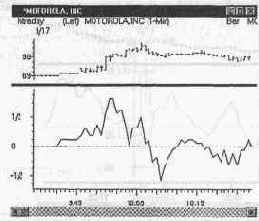 Intel ��� ����� 20 ����� 