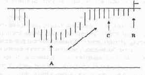 ���� ��� �� �� ������� 