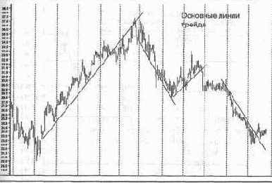 ����� ����� ������� 4