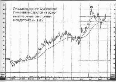 ��������� ����� ��������� ��� ������ 