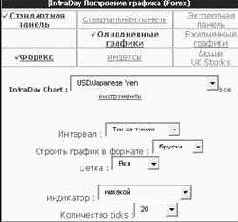 ������� -�������