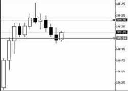 ������ -�������� 