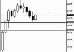 ������� -�������� 