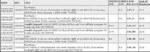 ������� -������� �����