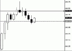 ������� -�������� 