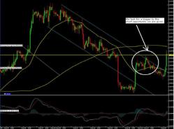 Тони Джасти - Точечная настройка
