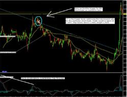 Тони Джасти - Точечная настройка