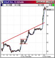 ���������� ���������� ��������