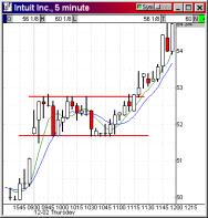 ���������� ���������� ��������