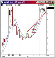 ���������� ���������� ��������