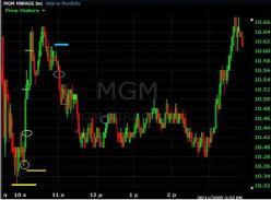 ���� ������� - ����� �� �����