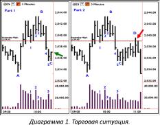 Гари Дейтон - Эффект моделирования