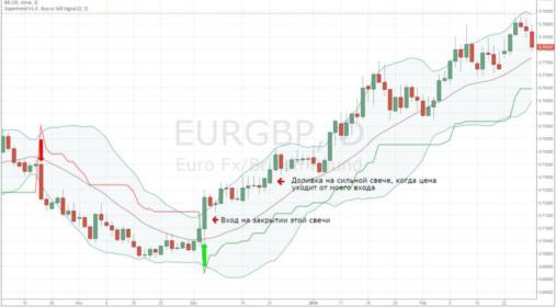 Юлия Апель - Лаифхак для трейдера