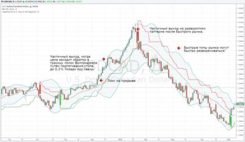 Юлия Апель - Лаифхак для трейдера