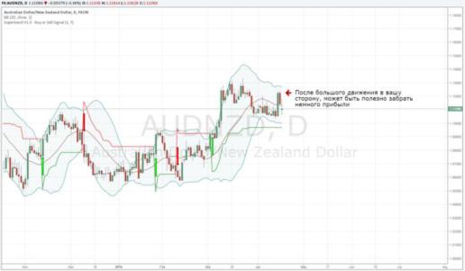 Юлия Апель - Лаифхак для трейдера