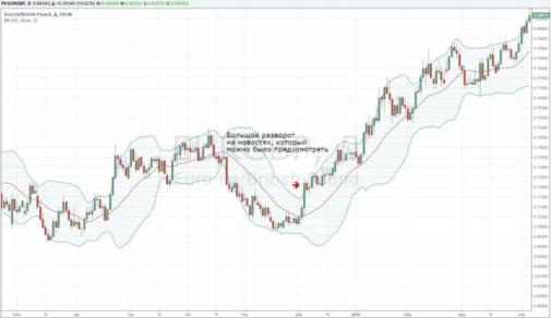 Юлия Апель - Лаифхак для трейдера