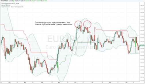 Юлия Апель - Лаифхак для трейдера