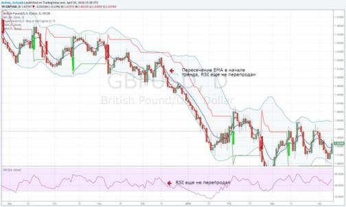 Юлия Апель - Лаифхак для трейдера