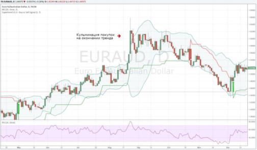 Юлия Апель - Лаифхак для трейдера