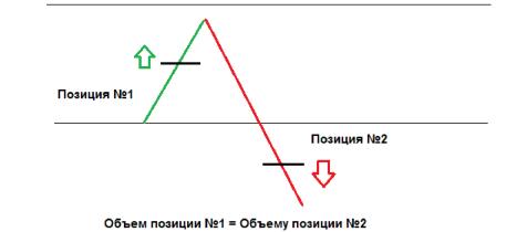 Юлия Апель - Лаифхак для трейдера