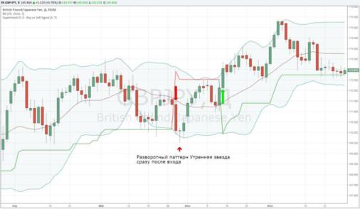 Юлия Апель - Лаифхак для трейдера